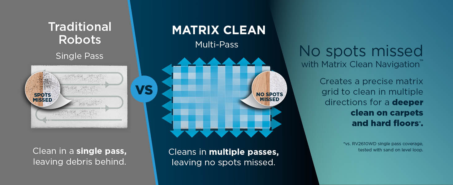 matrix clean